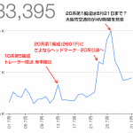 Osaka-Subway.com、2014年7月の人気記事TOP10とアクセス解析の結果