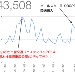 Osaka-Subway.com、2014年11月の人気記事TOP10とアクセス解析の結果