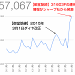 Osaka-Subway.com、2015年1月の人気記事TOP10とアクセス解析の結果