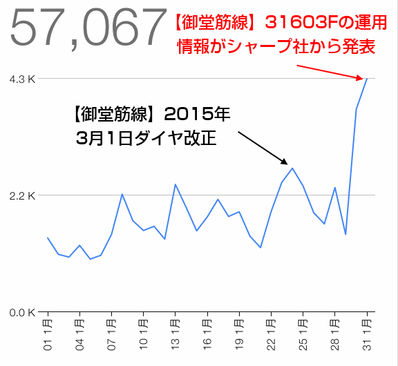 Osaka-Subway.com、2015年1月の人気記事TOP10とアクセス解析の結果