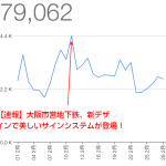 Osaka-Subway.com、2015年2月の人気記事TOP10とアクセス解析の結果