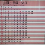 【千日前線】野田阪神２番線着の時刻表【2014年8月30日改定】