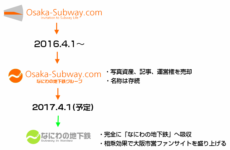 osaka_naniwa_subway