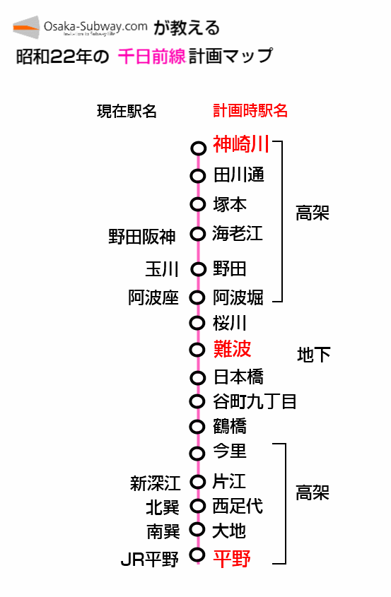 千日前線計画マップ