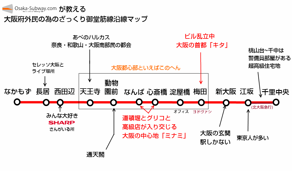 「大阪府外民」に向け作った御堂筋線沿線マップが好評なのでまとめ＆2路線追加＆更に2路線追加してみました